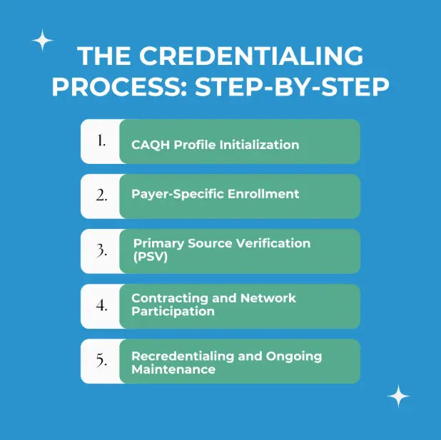 The Credentialing Process Step-by-Step