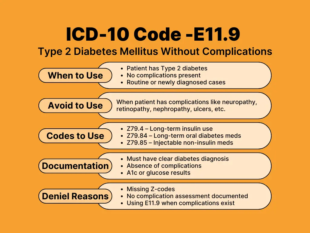 Top 10 ICD-10 Codes in Primary Care 2025 Guide
