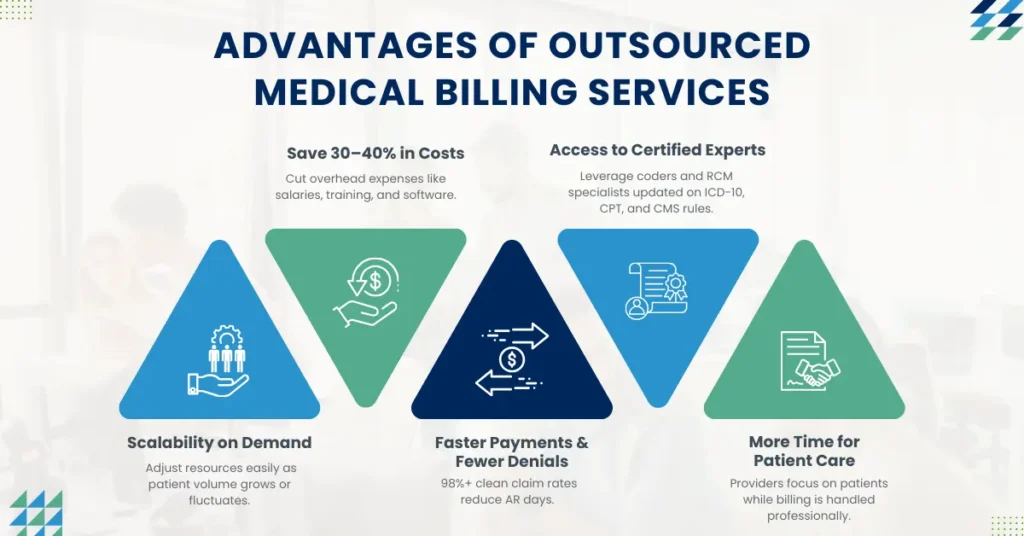 Advantages of Outsourced Medical Billing
