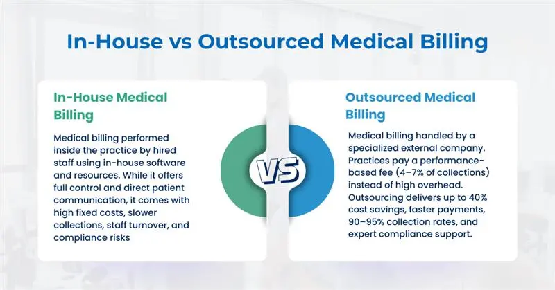 In-House vs. Outsourced Medical Billing