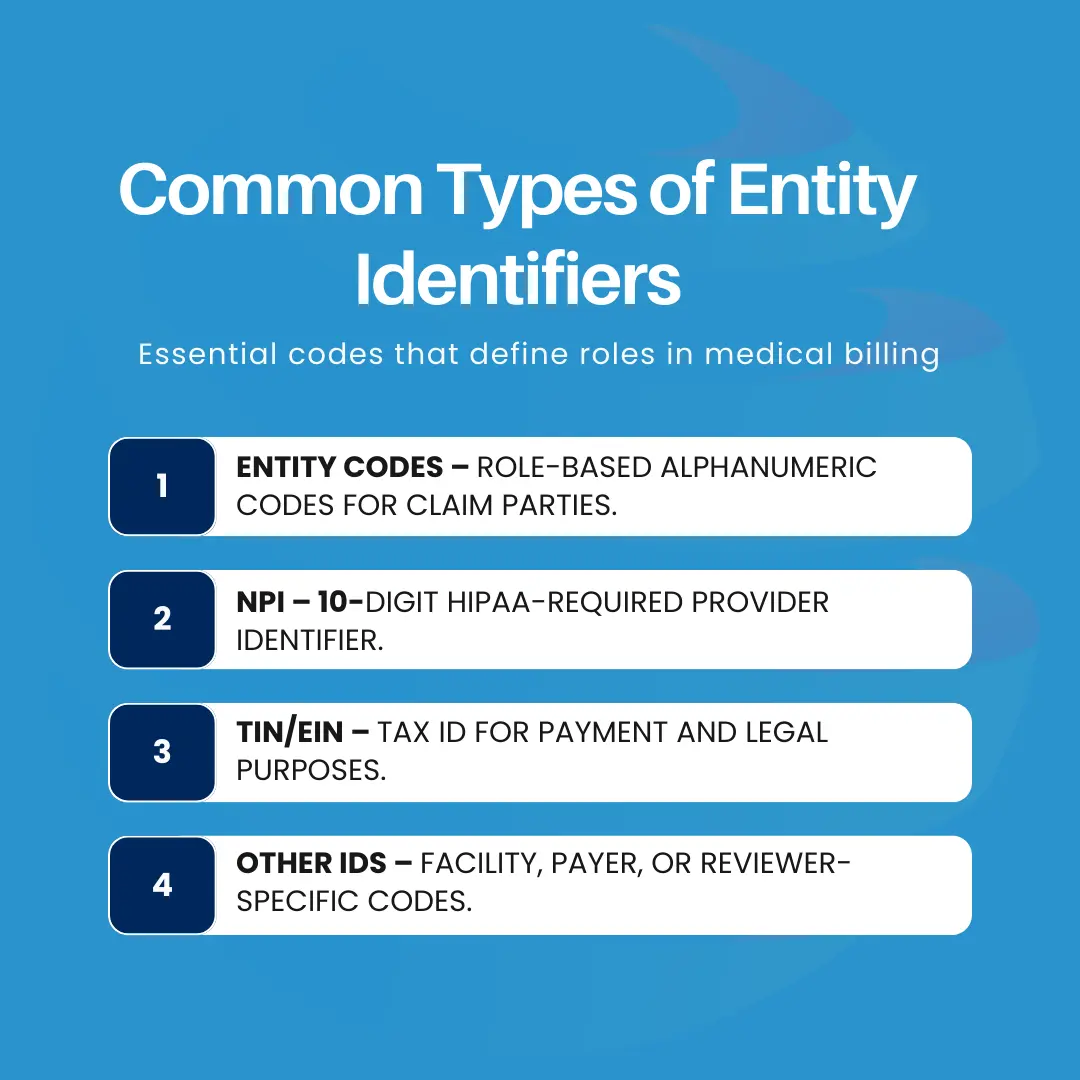 Common Types of Entity Identifiers