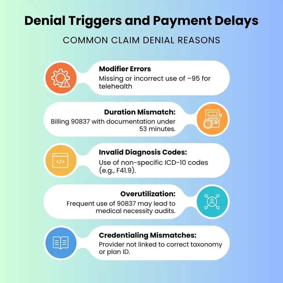 Common therapy claim denial reasons.