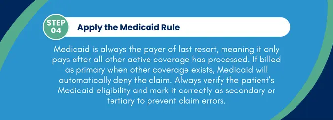 Apply the Medicaid Rule