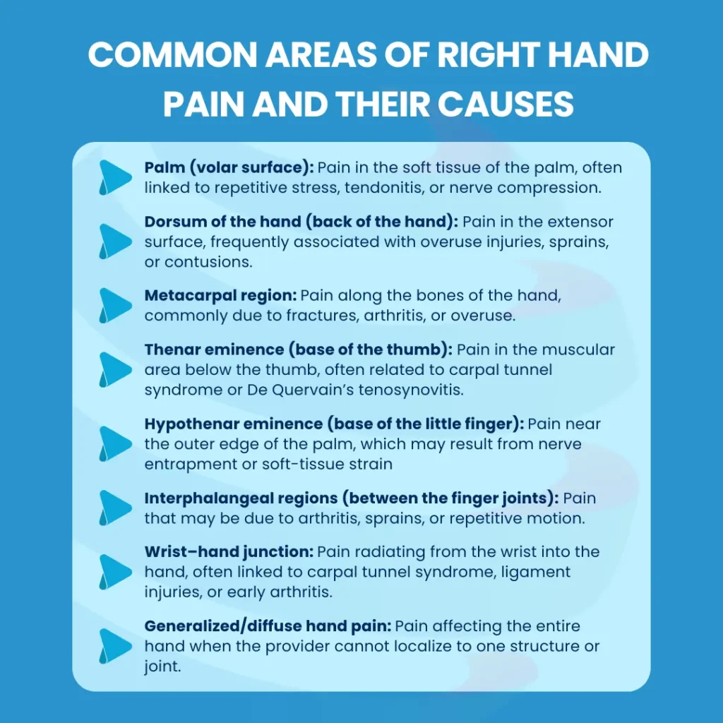 ICD-10 Code for Right Hand Pain