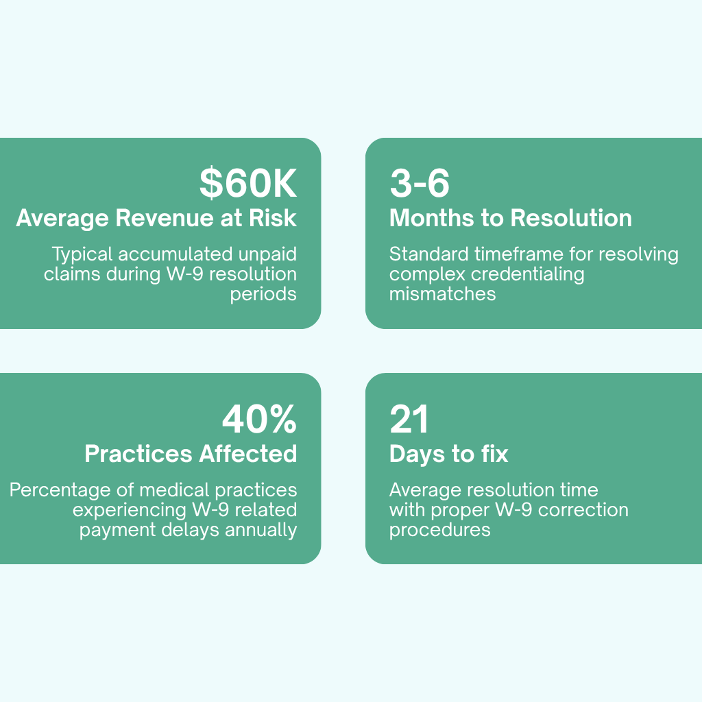 Impact Assessment: The True Cost of W-9 Errors