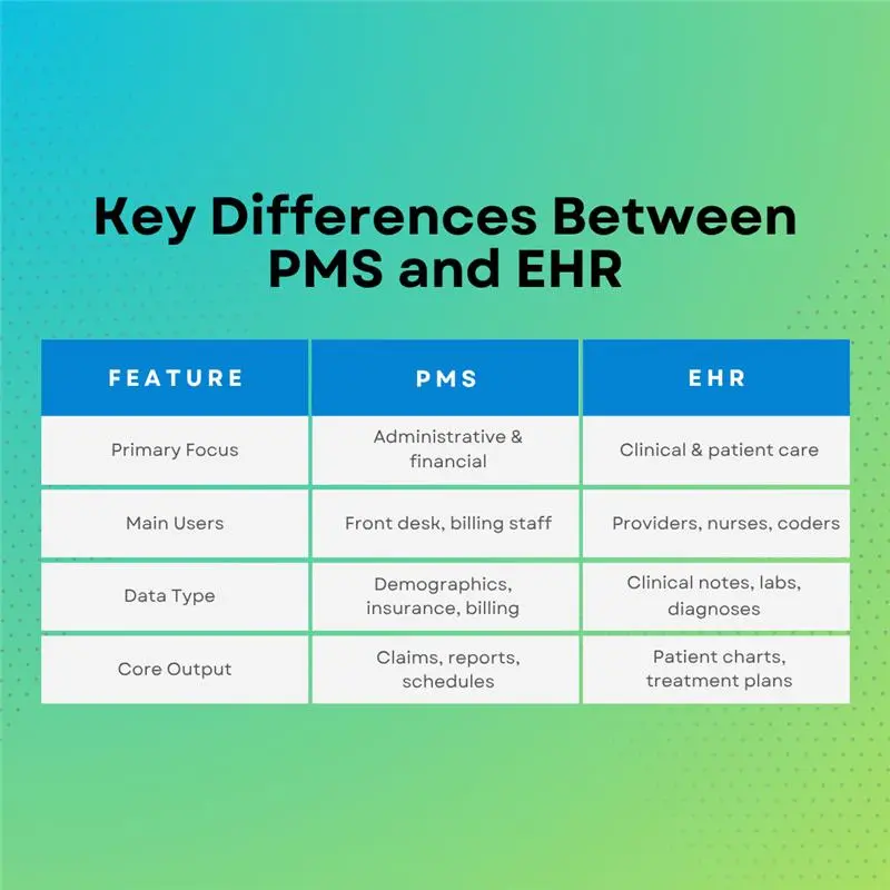 Key Differences Between PMS and HER