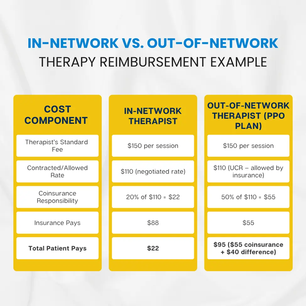 Therapy reimbursement cost comparison.