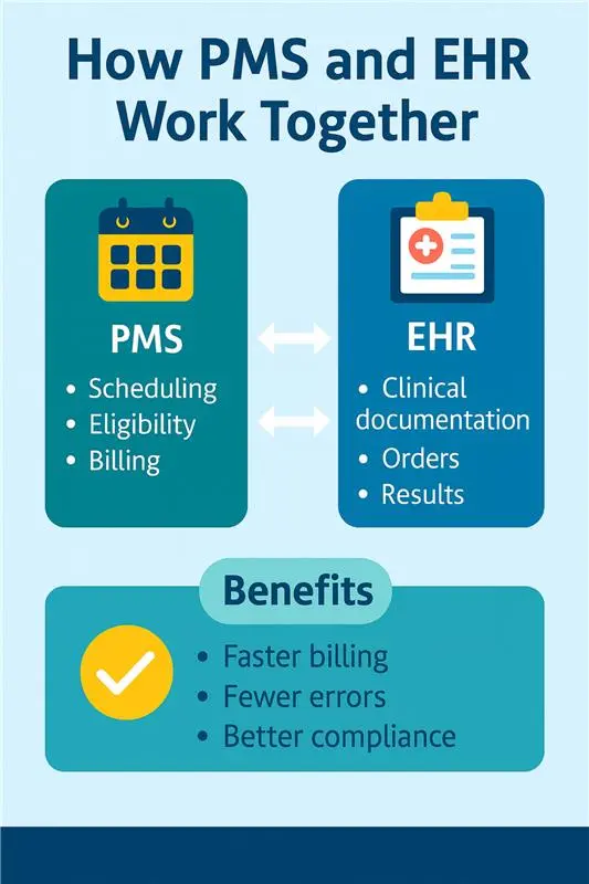 Payer Audit Angle
