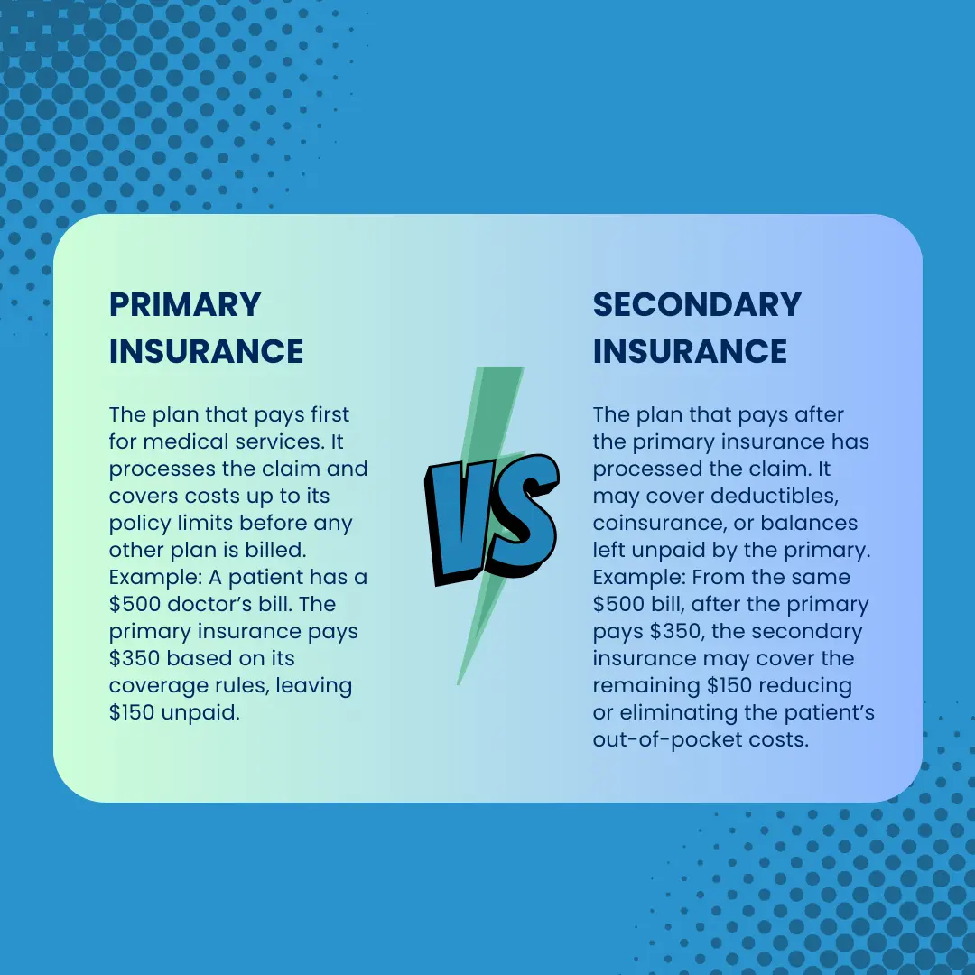 Primary vs Secondary Insurance in Medical Billing