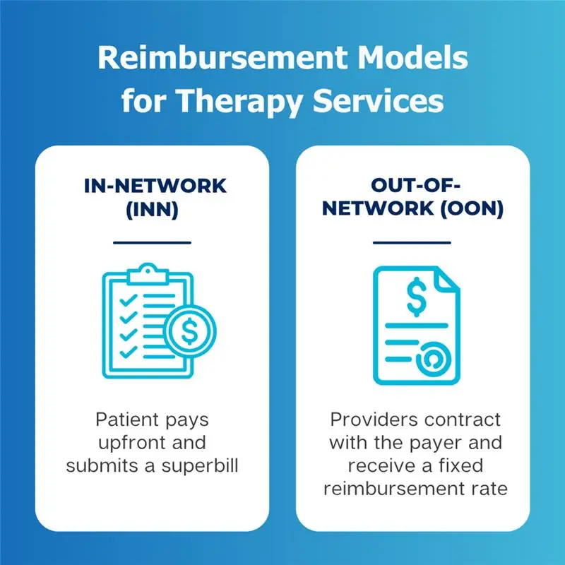 Reimbursment models for therapy services.