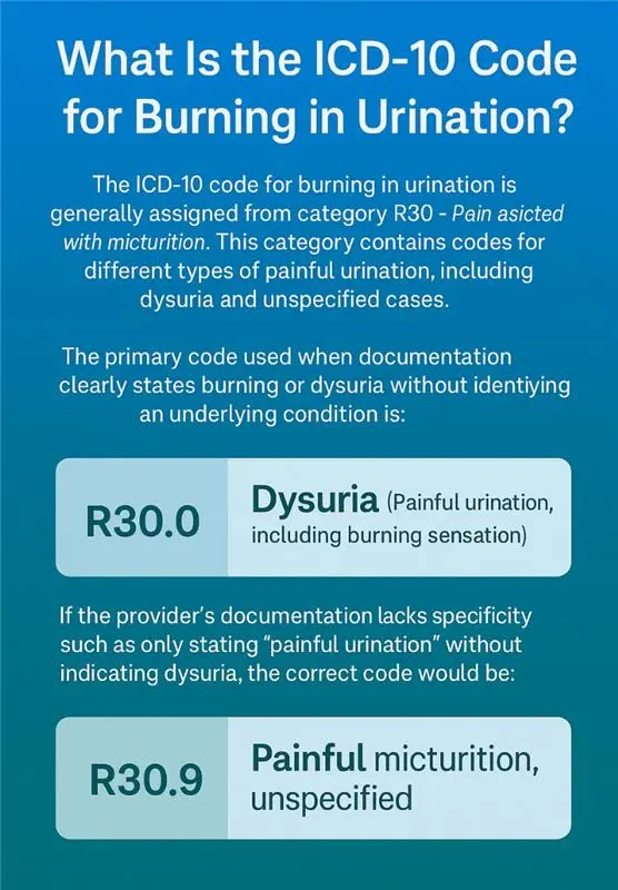 Related R30 Codes for Burning in Urination