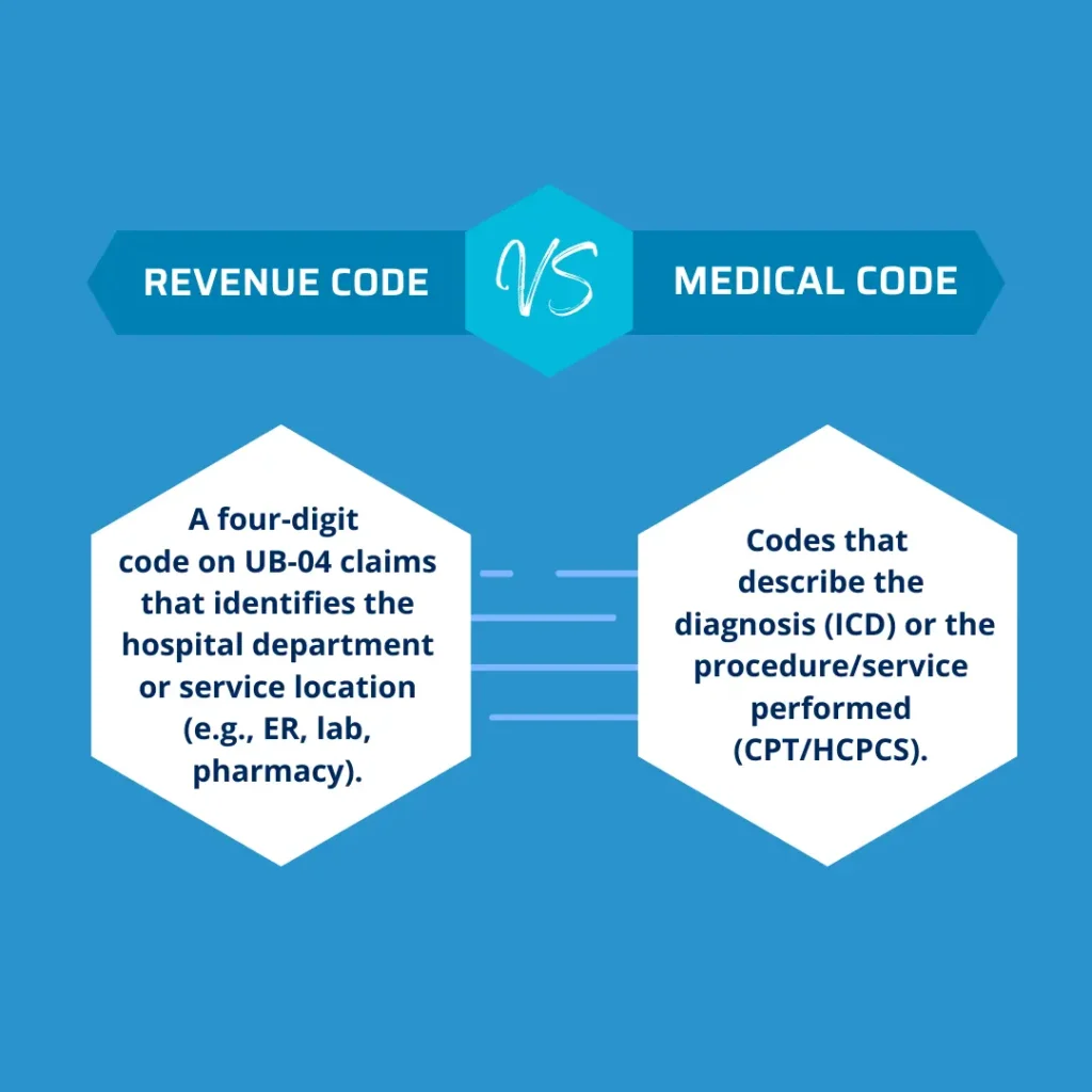 Revenue Code vs. Medical Code (ICD & CPT)