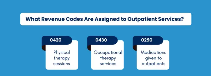 Revenue Codes for Outpatient Services