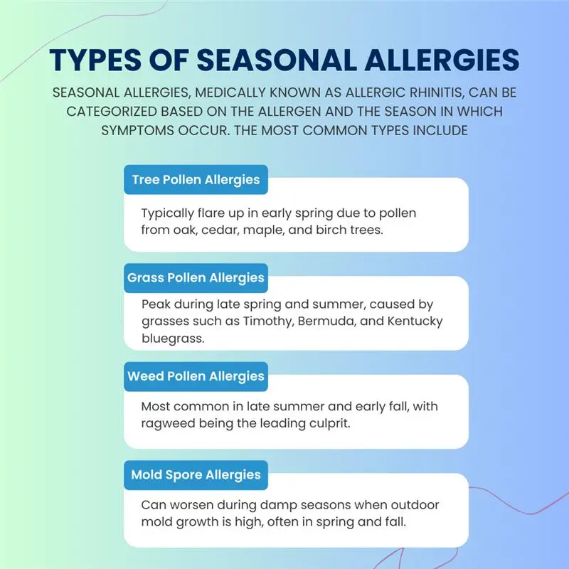 Seasonal Allergies