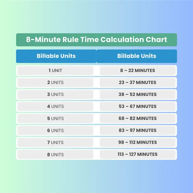 Time-Based vs. Service-Based Code
