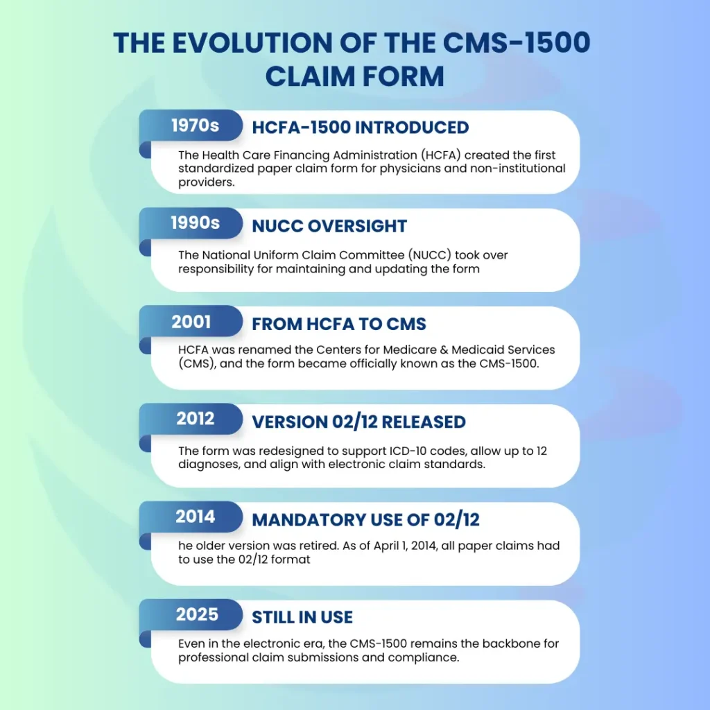 Who Uses the CMS-1500 Claim Form