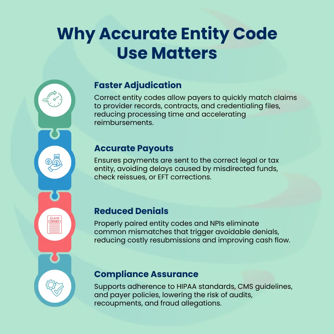 Why Accurate Entity Code Use Matters