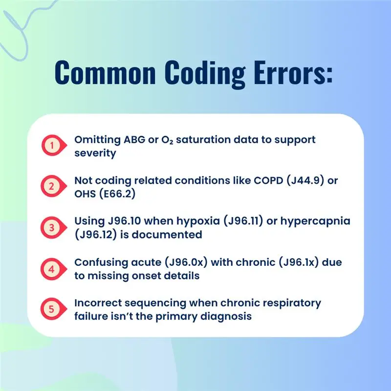 icd-10-code-for-chronic-respiratory-failure