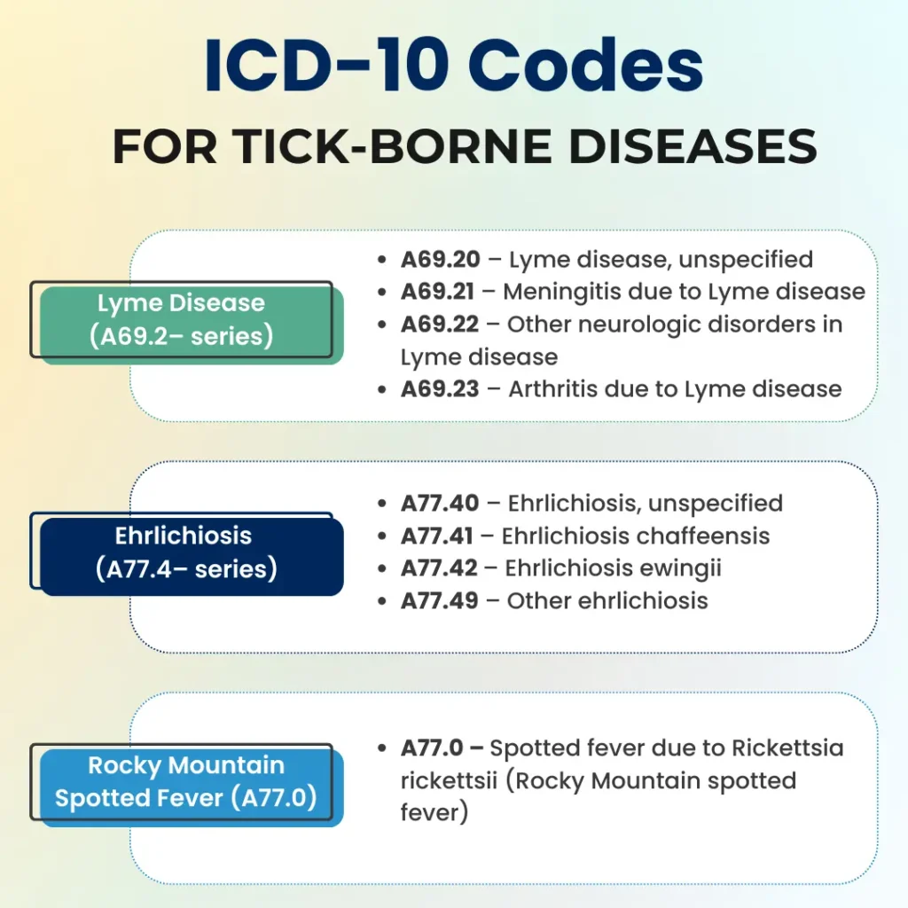 icd-10 codes