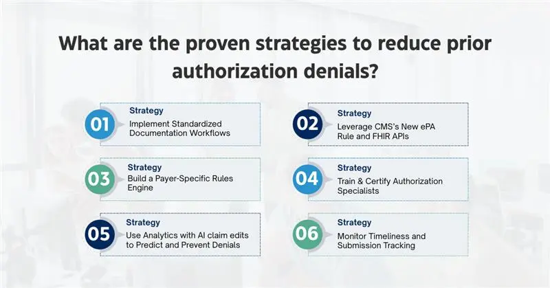 proven strategies to reduce prior authorization denials