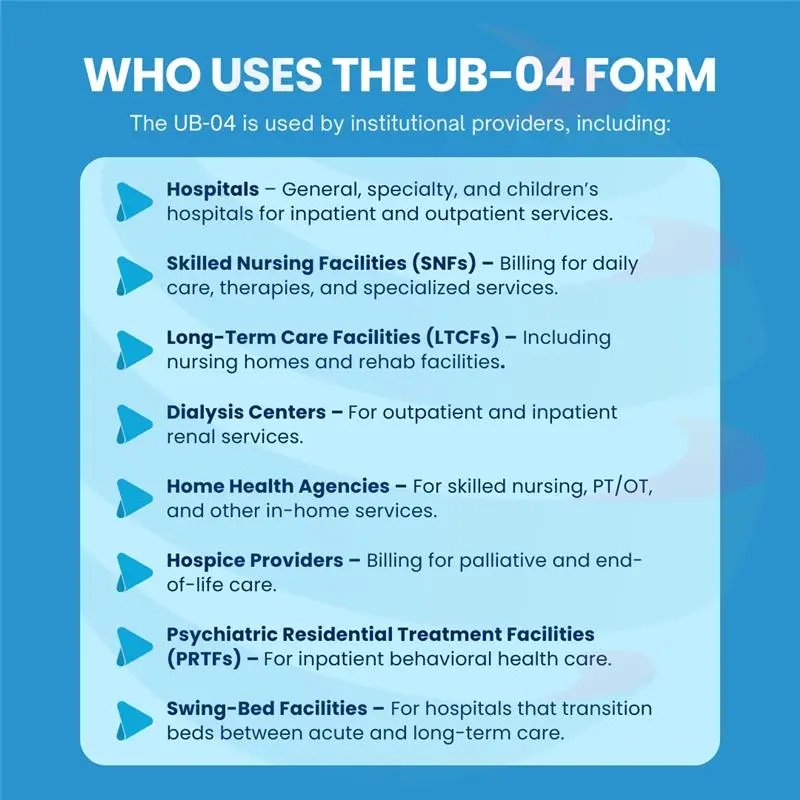 Who Uses the UB-04 Form