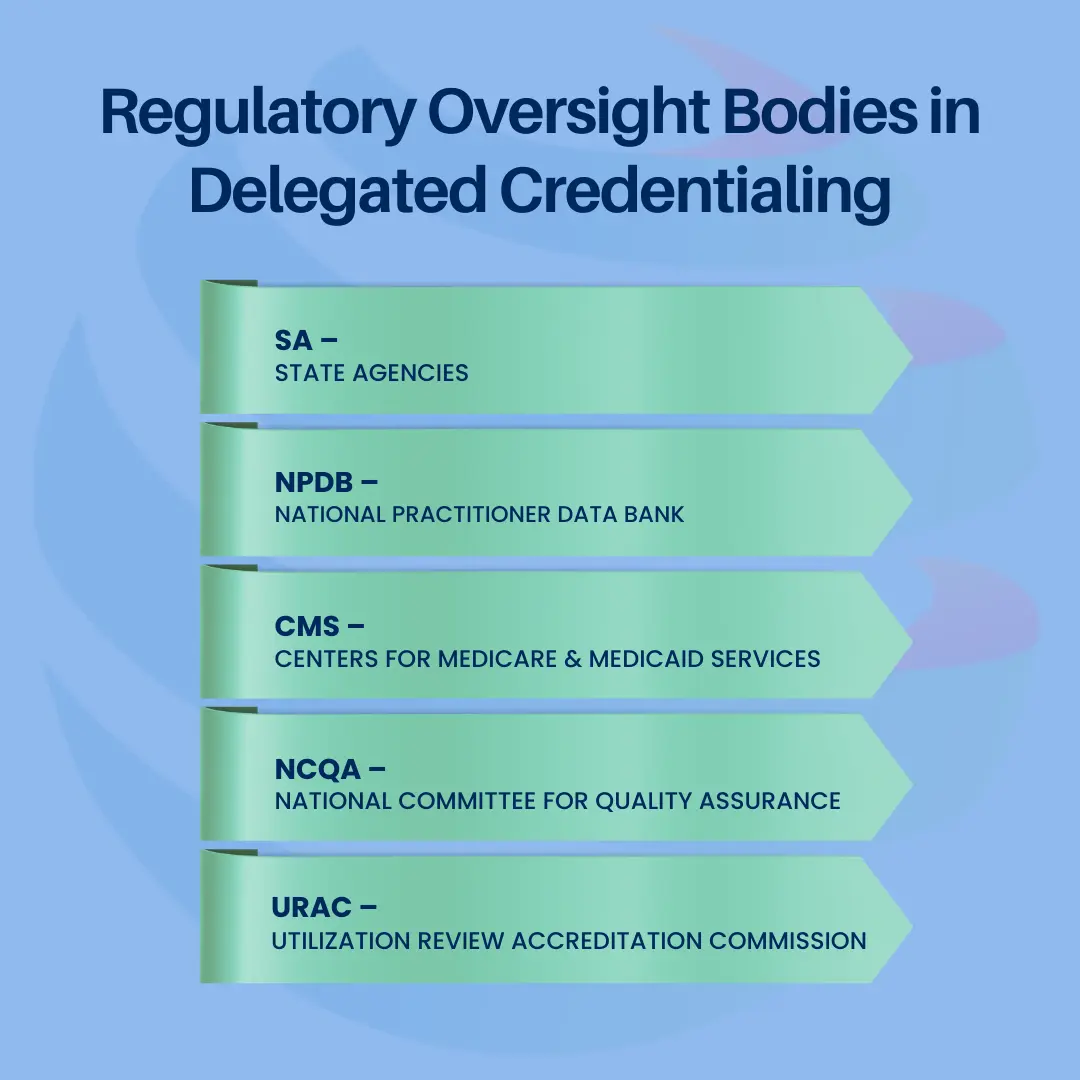 Regulatory Oversight Bodies in Delegated Credentialing