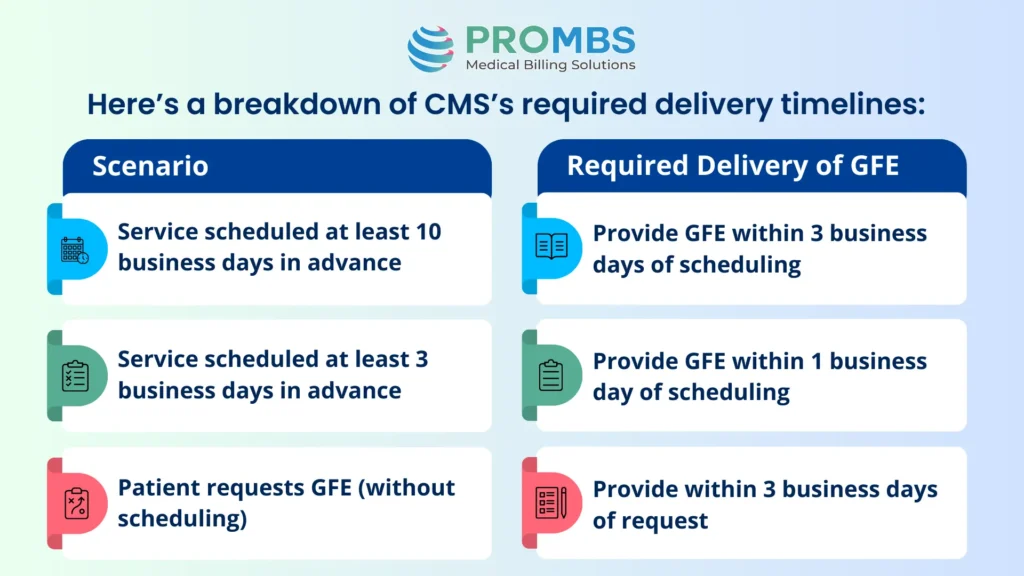 breakdown of cms