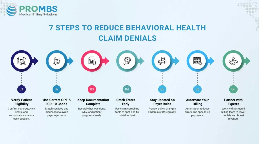 7 Steps to Reduce Behavioral Health Claim Denials