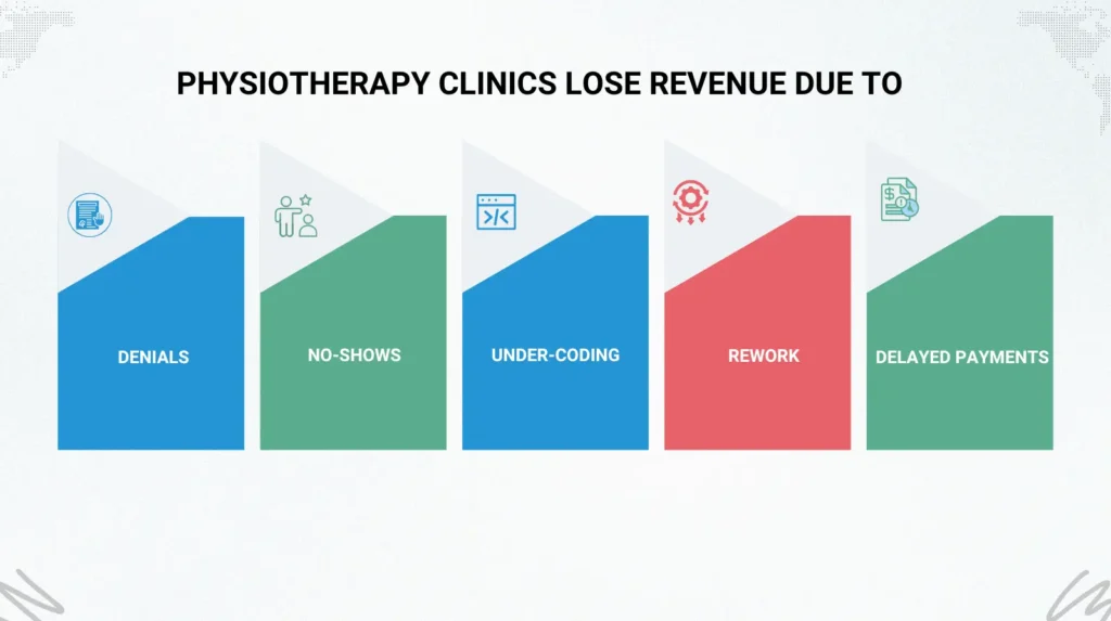 The Revenue Challenge in Physical Therapy Clinics