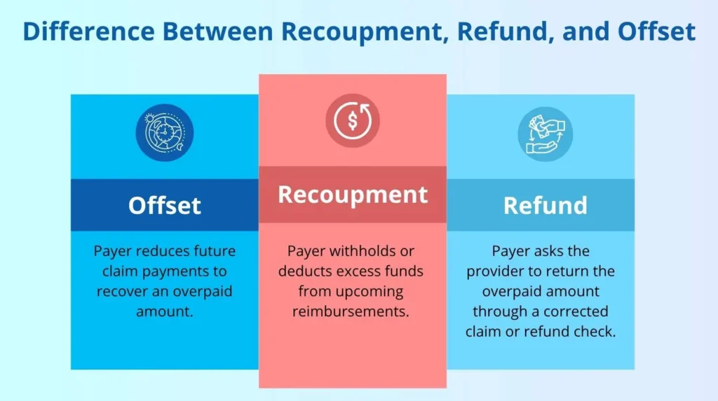 Difference Between Recoupment, Refund, and Offset (1) (1)