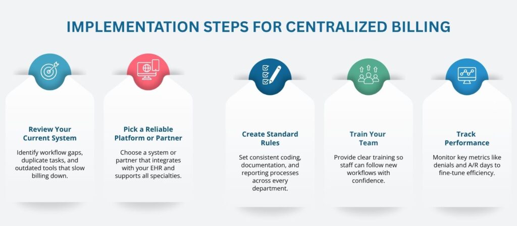 Implementation Steps for Centralized Billing