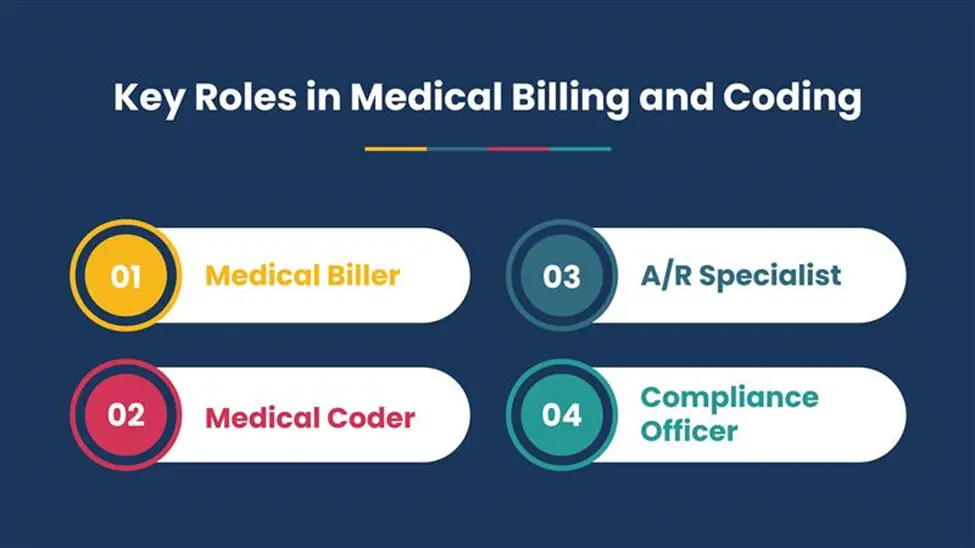 Key roles in medical billing and coding