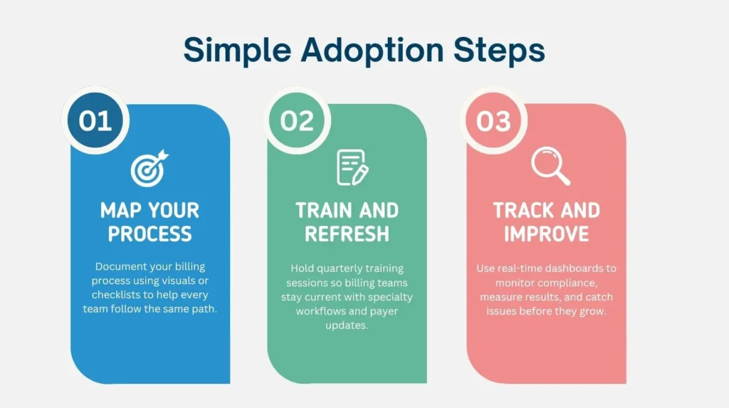 Simple Adoption Steps