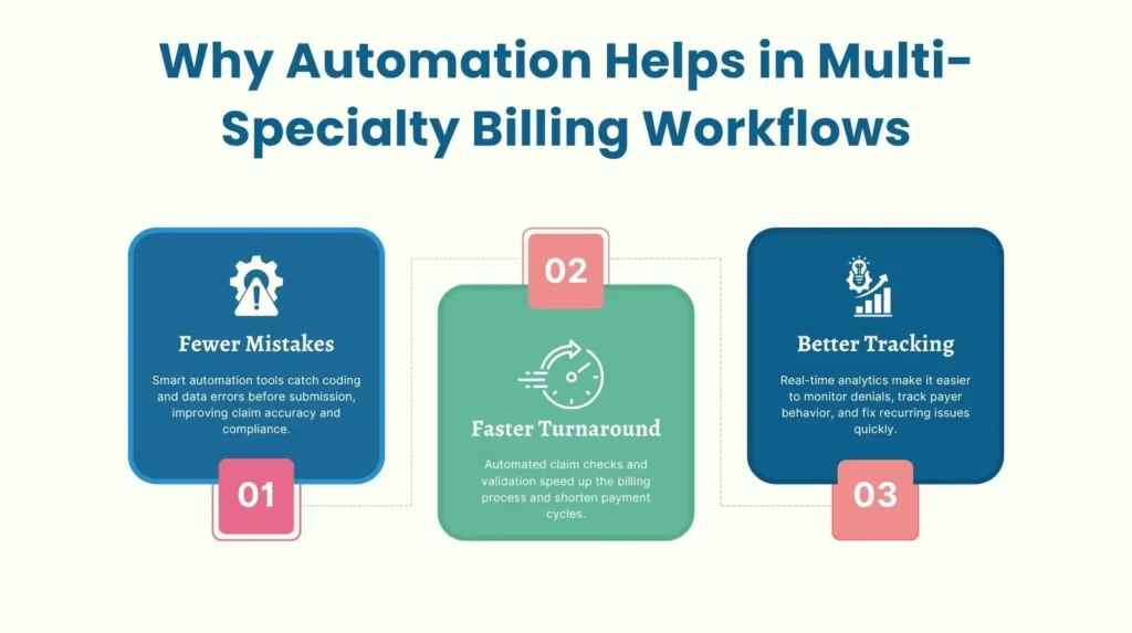Why Automation Helps in Multi-Specialty Billing Workflows