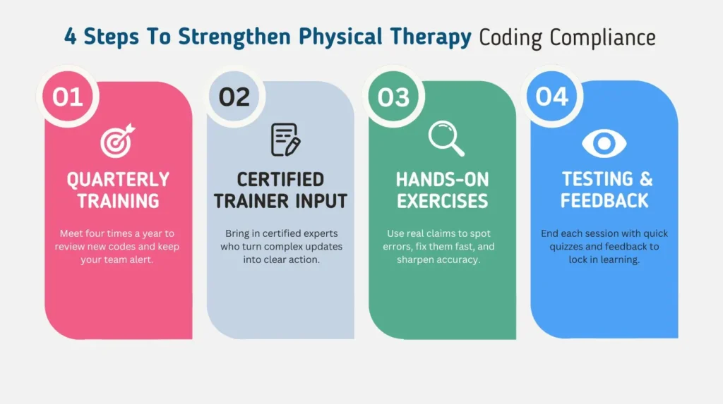 4 Steps To Strengthen Physical Therapy