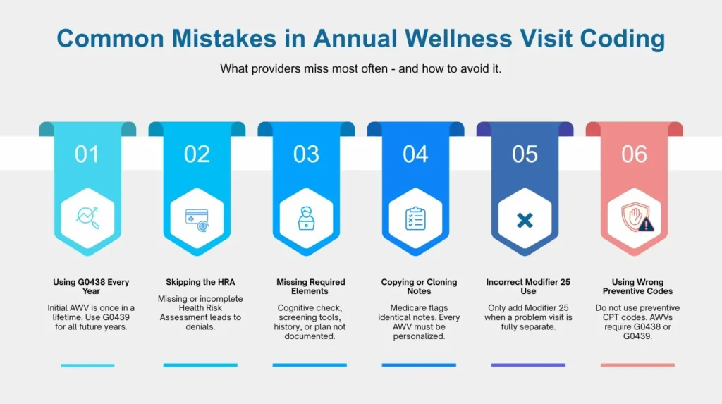 Common Mistakes in Annual Wellness Visit Coding