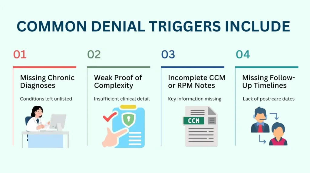 Common Denial Triggers Include