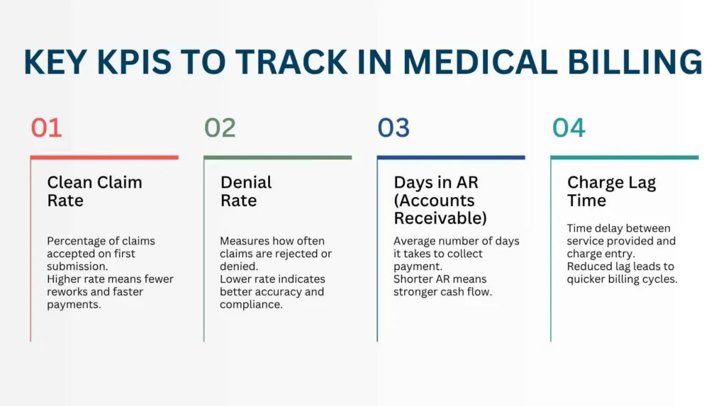 Key KPIs to Track in Medical Billing