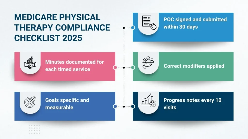 Medicare Physical Therapy Compliance Checklist 2025