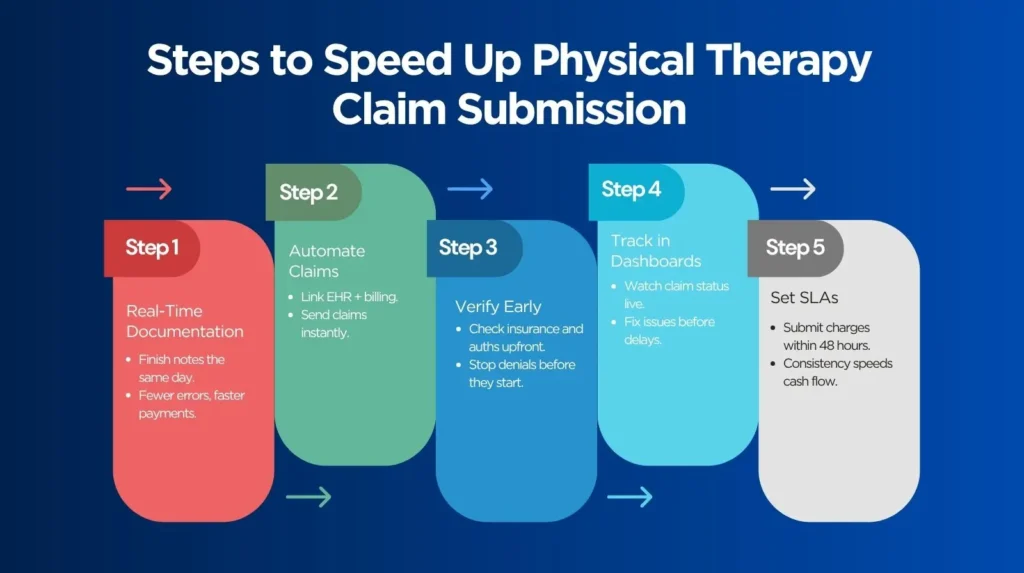 Steps to Speed Up Physical Therapy Claim Submission