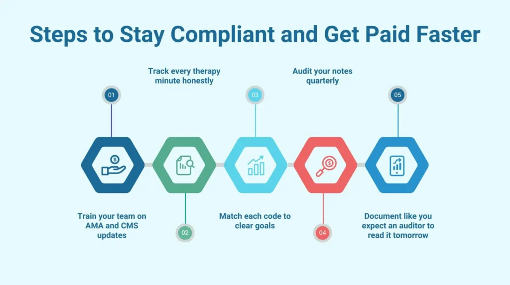 Steps to Stay Compliant and Get Paid Faster