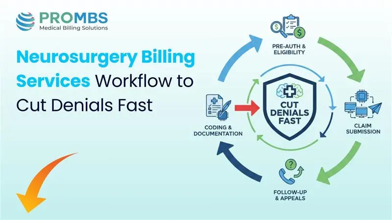 Neurosurgery Billing Services Workflow to Cut Denials Fast