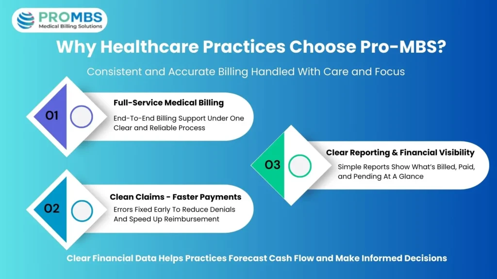 Why Do Healthcare Practices Choose ProMBS