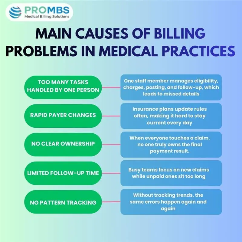 main medical billing problems