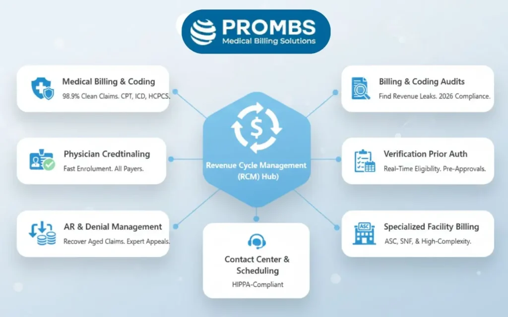 Top 5 Best Medical Billing Companies in the USA In 2026