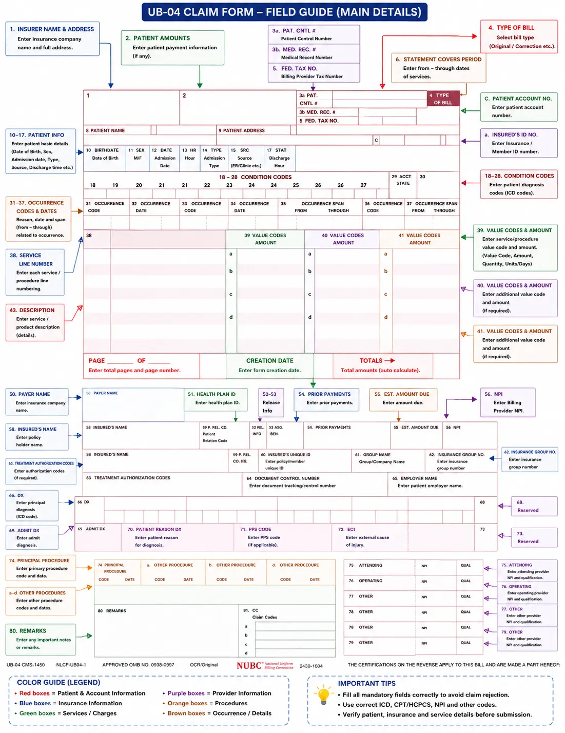 How to Get a UB-04 Form From a Hospital and fill it