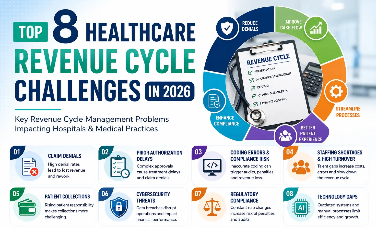 The Top Healthcare Revenue Cycle Challenges
