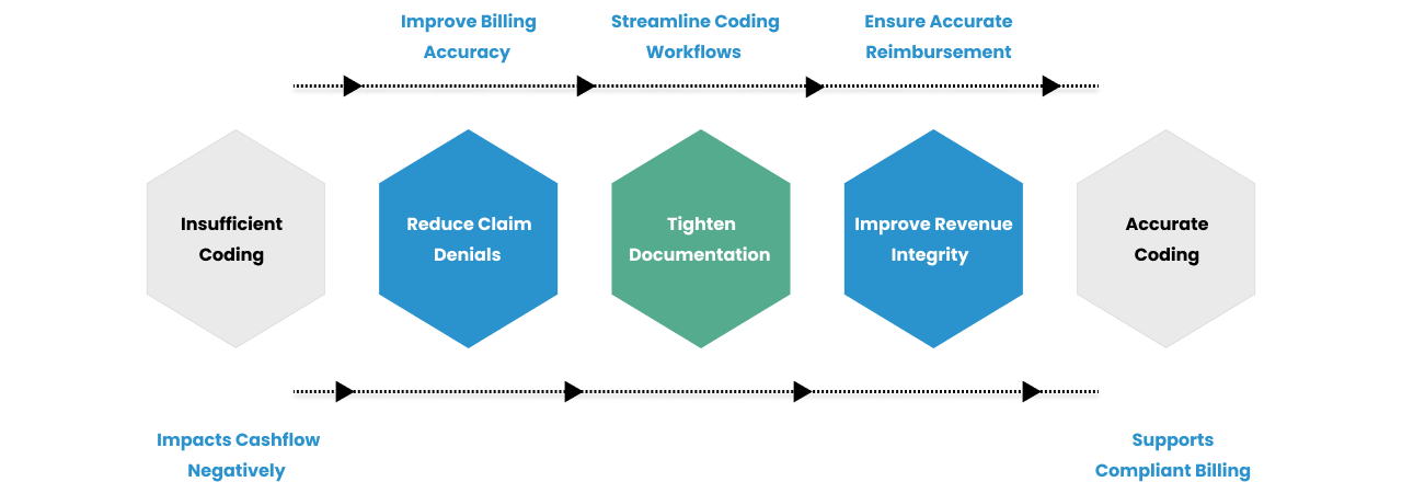 Improve Revenue with Pro Medical Billing Solutions for desktop