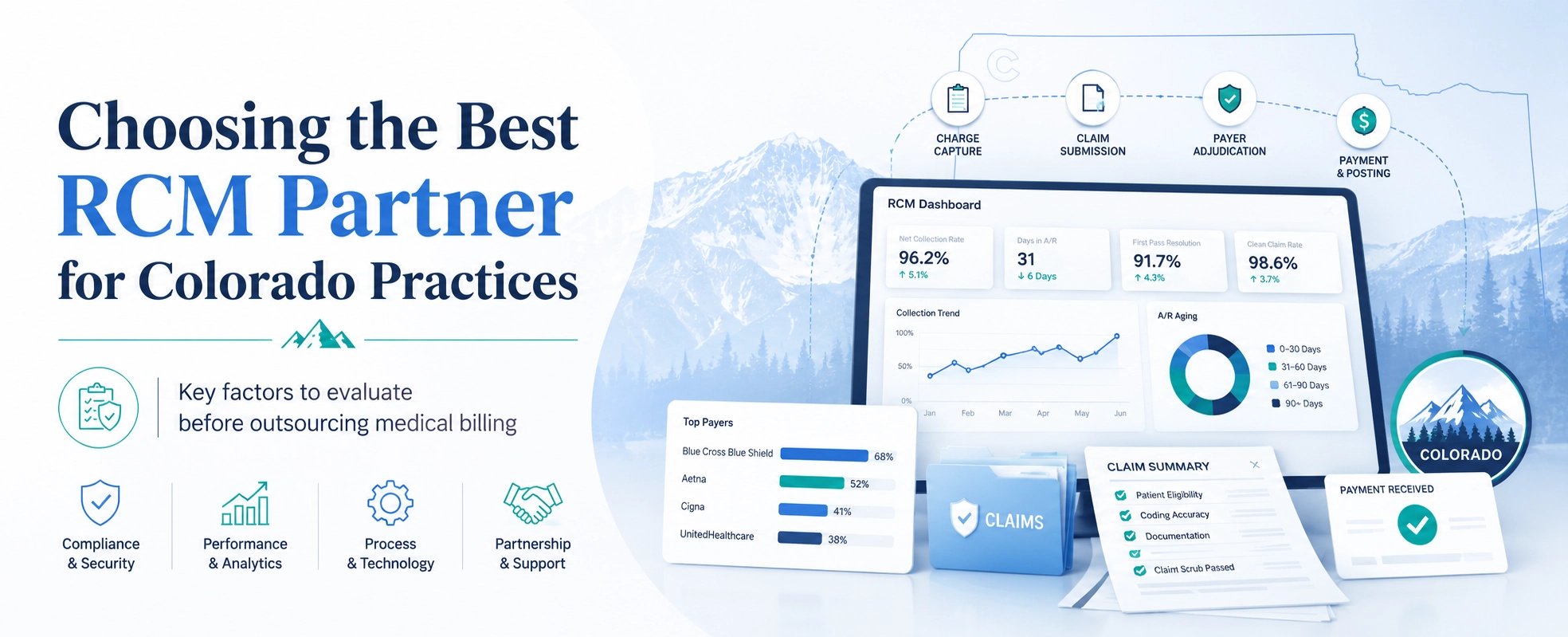 Best Medical Billing Company in Colorado