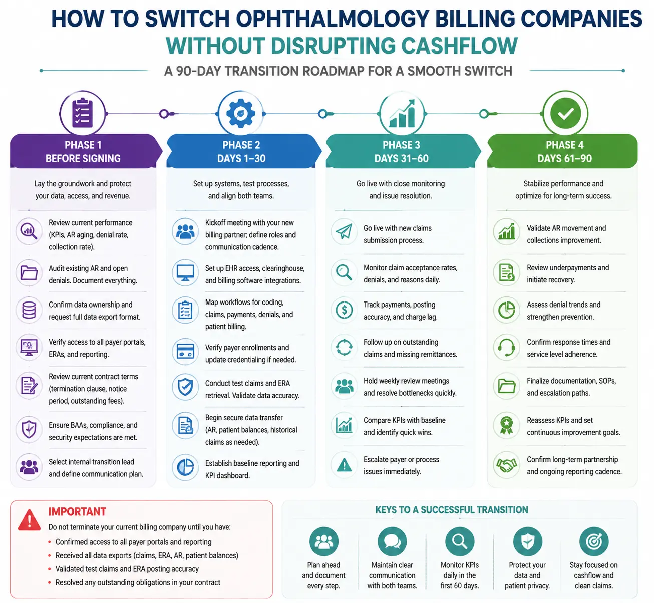 How to switch ophthalmology Billing Companies Without Disrupting Cashflow